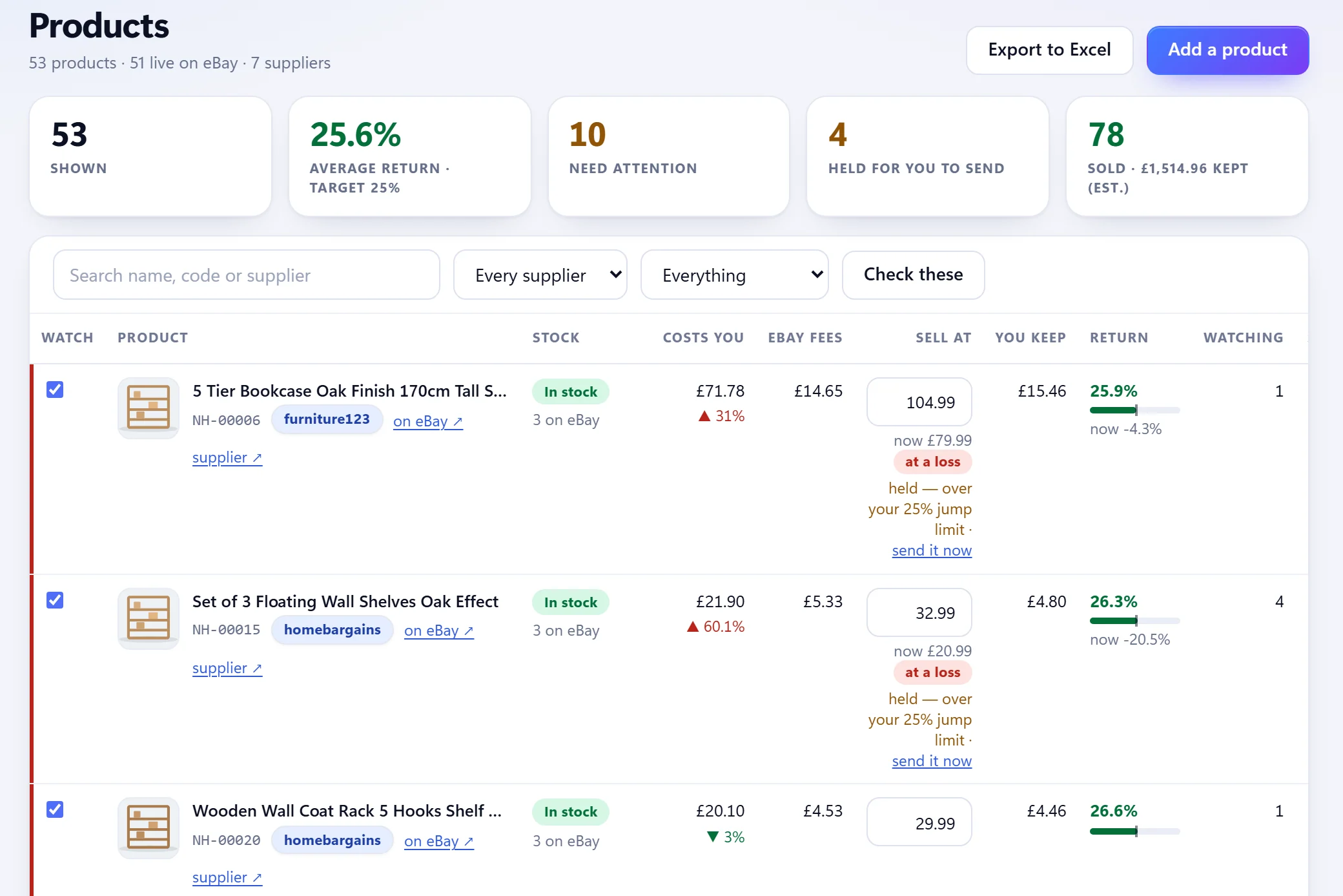 The Products page: each product's cost, eBay fees, selling price, what you keep and the return, with price changes marked at a loss and held for the seller to send.